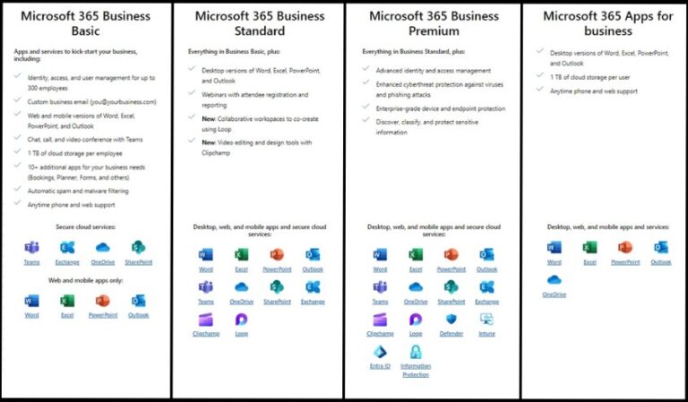 Which Microsoft 365 Business Plan is Right for You?