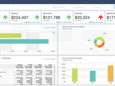 A screenshot of a CFO dashboard in Sage Intacct with different dimensions filtering various accounting metrics