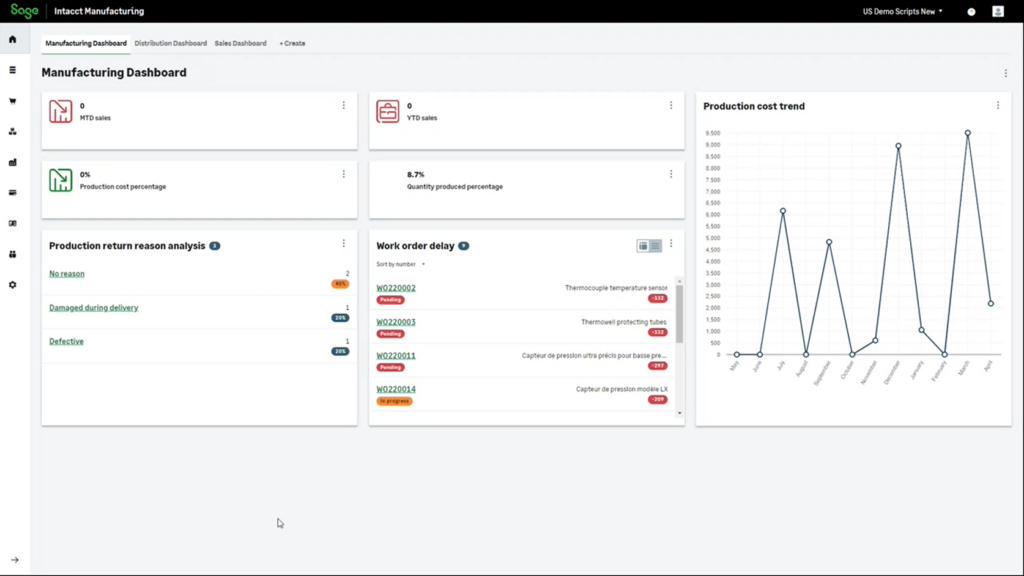 A screenshot of the Manufacturing dashboard in SDMO for Sage Intacct, showing 7 widgets including Work Order delays and a line graph for Production cost trends to the right