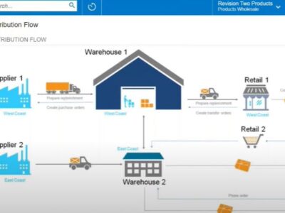 A screenshot in Acumatica Distribution Edition showing the Warehouse Flow dashboard, with a visualization web of the warehouse location and user workflows